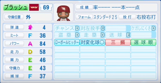 19年4月23日アプデ 楽天イーグルス全選手のパワプロ能力データ一覧 パワプロ選手名鑑