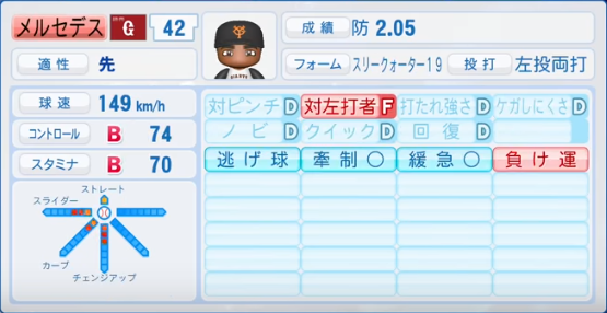 2019年4月23日アプデ 読売ジャイアンツ全選手のパワプロ能力データ一覧 パワプロ選手名鑑