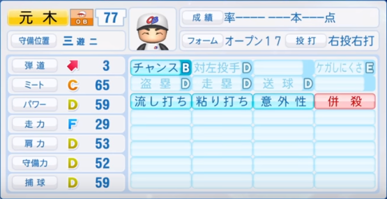 2019å¹´åŽéŒ² ãƒ—ãƒ­é‡Žçƒobã®ãƒ'ãƒ¯ãƒ—ãƒ­èƒ½åŠ›ãƒ‡ãƒ¼ã‚¿ä¸€è¦§ ãƒ'ãƒ¯ãƒ—ãƒ­é¸æ‰‹åé''