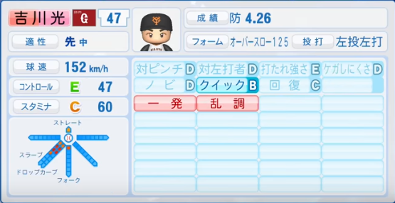 19年4月23日アプデ 読売ジャイアンツ全選手のパワプロ能力データ一覧 パワプロ選手名鑑