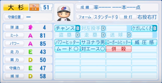 19年収録 プロ野球obのパワプロ能力データ一覧 パワプロ選手名鑑