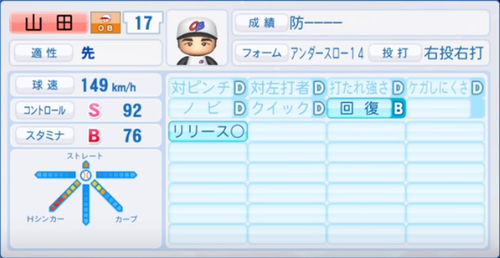 19年収録 プロ野球obのパワプロ能力データ一覧 パワプロ選手名鑑