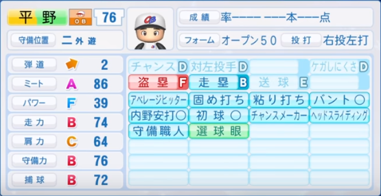 19年収録 プロ野球obのパワプロ能力データ一覧 パワプロ選手名鑑