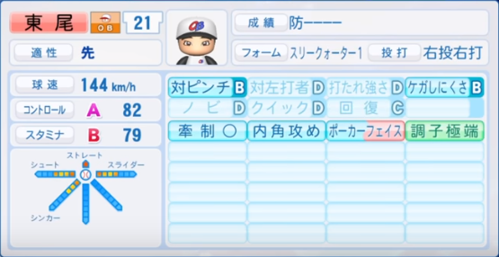 19年収録 プロ野球obのパワプロ能力データ一覧 パワプロ選手名鑑