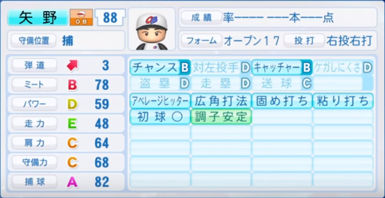 2019年収録 プロ野球obのパワプロ能力データ一覧 パワプロ選手名鑑