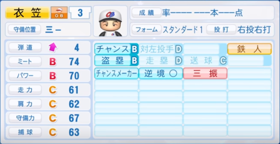 2019年収録 プロ野球obのパワプロ能力データ一覧 パワプロ選手名鑑