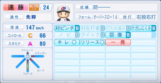 19年収録 プロ野球obのパワプロ能力データ一覧 パワプロ選手名鑑