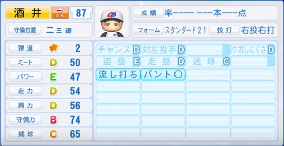 19年収録 プロ野球obのパワプロ能力データ一覧 パワプロ選手名鑑 19年収録 プロ野球obのパワプロ能力データ一覧 パワプロ選手名鑑