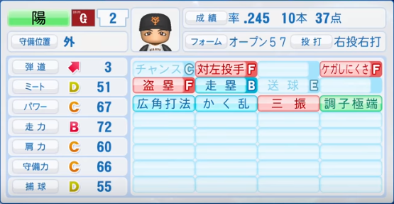 19年4月23日アプデ 読売ジャイアンツ全選手のパワプロ能力データ一覧 パワプロ選手名鑑