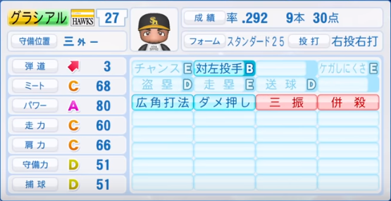 2019年シーズン終了時】福岡ソフトバンクホークス全選手の