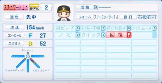 2019年シーズン終了時】福岡ソフトバンクホークス全選手の
