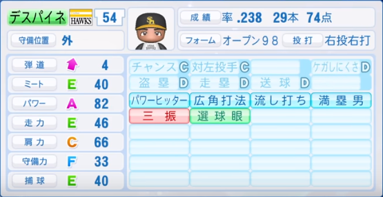 2019年シーズン終了時】福岡ソフトバンクホークス全選手の