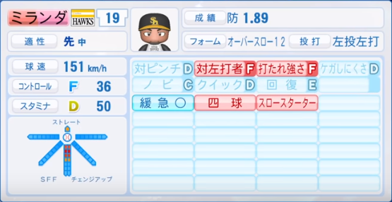 2019年シーズン終了時】福岡ソフトバンクホークス全選手の
