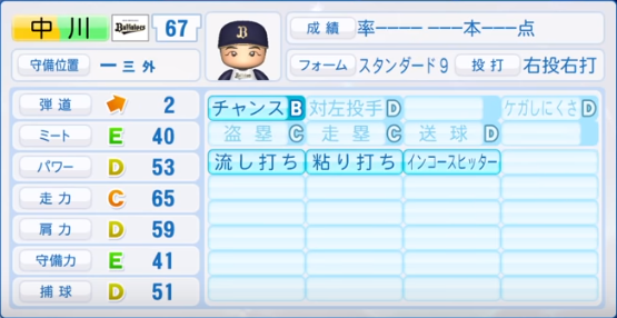 19年シーズン終了時 オリックスバファローズ全選手のパワプロ能力データ一覧 パワプロ選手名鑑