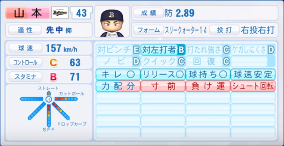 19年シーズン終了時 オリックスバファローズ全選手のパワプロ能力データ一覧 パワプロ選手名鑑