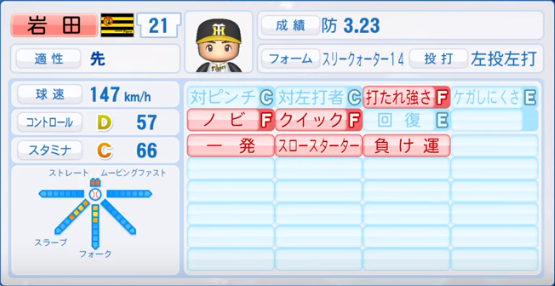 19年シーズン終了時 阪神タイガース全選手のパワプロ能力データ一覧 パワプロ選手名鑑