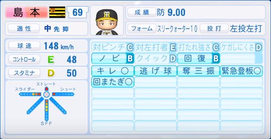 2019年シーズン終了時 阪神タイガース全選手のパワプロ能力データ一覧 パワプロ選手名鑑