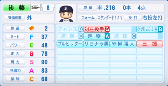 19年シーズン終了時 オリックスバファローズ全選手のパワプロ能力データ一覧 パワプロ選手名鑑