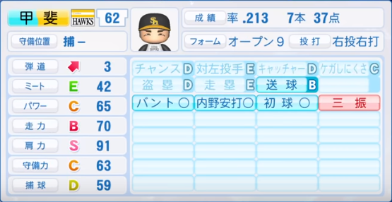 2019年シーズン終了時】福岡ソフトバンクホークス全選手の