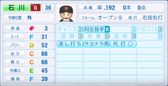 19年シーズン終了時 読売ジャイアンツ全選手のパワプロ能力データ一覧 パワプロ選手名鑑