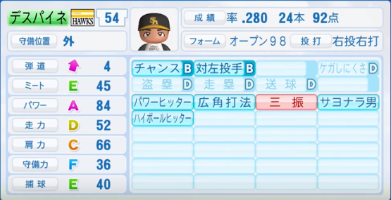 17年シーズン終了時 福岡ソフトバンクホークス全選手のパワプロ能力データ一覧 パワプロ選手名鑑