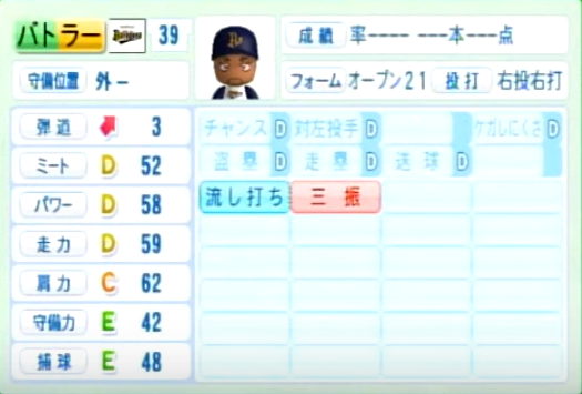 14年シーズン終了時 オリックスバファローズ全選手のパワプロ能力データ一覧 パワプロ選手名鑑