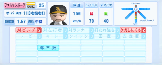 2013年シーズン終了時 福岡ソフトバンクホークス一軍全選手のパワプロ能力データ一覧 パワプロ選手名鑑