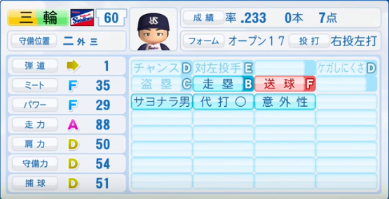 16年シーズン終了時 ヤクルトスワローズ全選手のパワプロ能力データ一覧 パワプロ選手名鑑