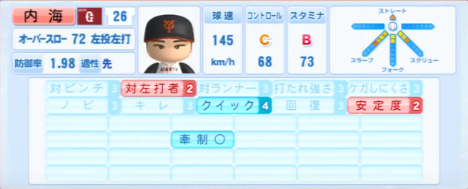 2013年シーズン終了時 読売ジャイアンツ一軍全選手のパワプロ能力データ一覧 パワプロ選手名鑑