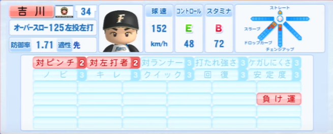 13年シーズン終了時 日本ハムファイターズ一軍全選手のパワプロ能力データ一覧 パワプロ選手名鑑 13年シーズン終了時 日本ハムファイターズ一軍全選手のパワプロ能力データ一覧 パワプロ選手名鑑