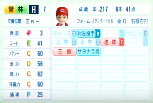 14年シーズン終了時 広島カープ全選手のパワプロ能力データ一覧 パワプロ選手名鑑