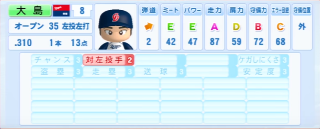 13年シーズン終了時 中日ドラゴンズ一軍全選手のパワプロ能力データ一覧 パワプロ選手名鑑