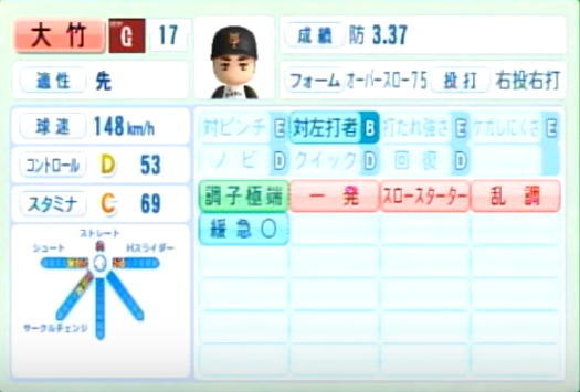 14年シーズン終了時 読売ジャイアンツ全選手のパワプロ能力データ一覧 パワプロ選手名鑑