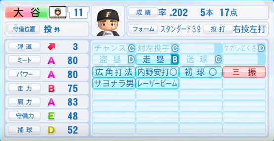 16年シーズン終了時 日本ハムファイターズ全選手のパワプロ能力データ一覧 パワプロ選手名鑑