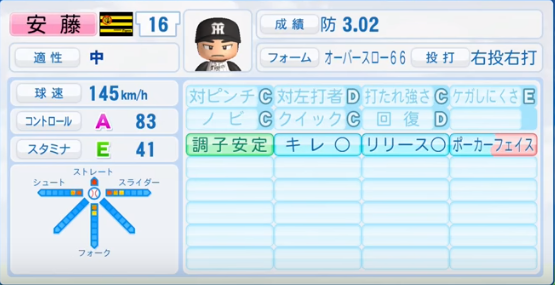 16年シーズン終了時 阪神タイガース全選手のパワプロ能力データ一覧 パワプロ選手名鑑