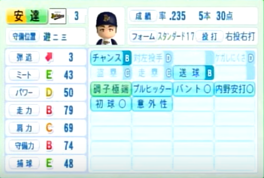 14年シーズン終了時 オリックスバファローズ全選手のパワプロ能力データ一覧 パワプロ選手名鑑