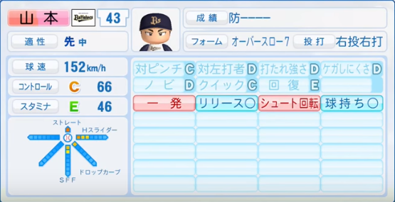 17年シーズン終了時 オリックスバファローズ全選手のパワプロ能力データ一覧 パワプロ選手名鑑