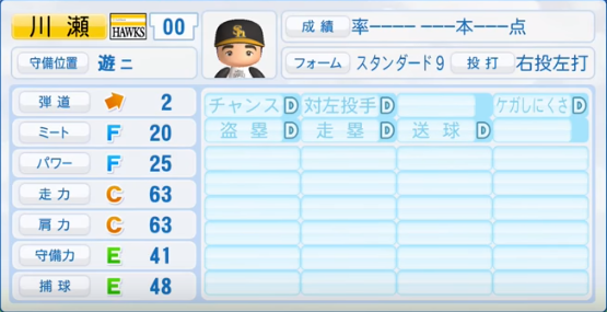 16年シーズン終了時 福岡ソフトバンクホークス全選手のパワプロ能力データ一覧 パワプロ選手名鑑