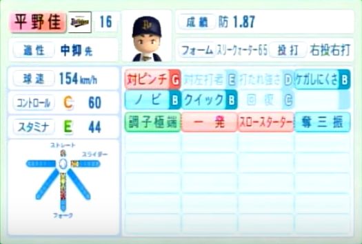 14年シーズン終了時 オリックスバファローズ全選手のパワプロ能力データ一覧 パワプロ選手名鑑