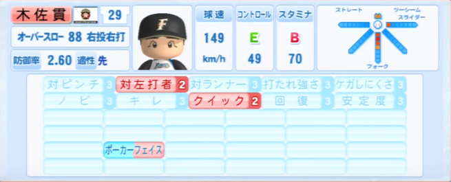 13年シーズン終了時 日本ハムファイターズ一軍全選手のパワプロ能力データ一覧 パワプロ選手名鑑