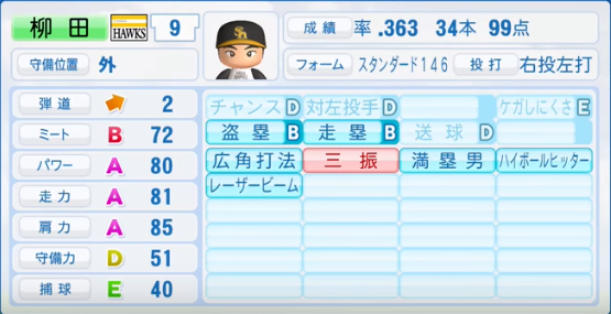 16年シーズン終了時 福岡ソフトバンクホークス全選手のパワプロ能力データ一覧 パワプロ選手名鑑