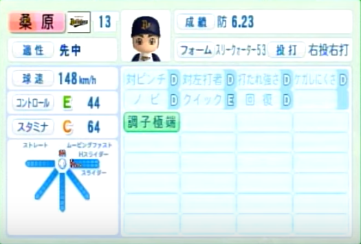 14年シーズン終了時 オリックスバファローズ全選手のパワプロ能力データ一覧 パワプロ選手名鑑