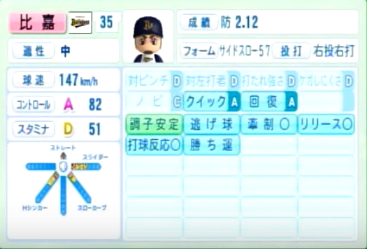 14年シーズン終了時 オリックスバファローズ全選手のパワプロ能力データ一覧 パワプロ選手名鑑