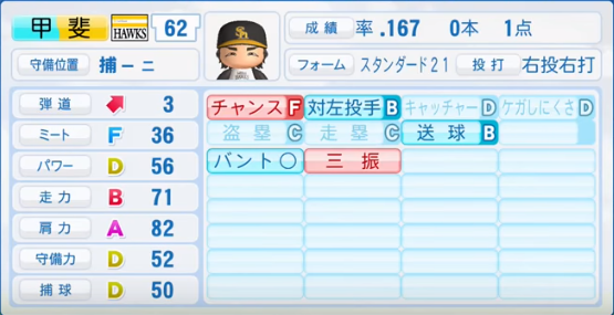 17年シーズン終了時 福岡ソフトバンクホークス全選手のパワプロ能力データ一覧 パワプロ選手名鑑