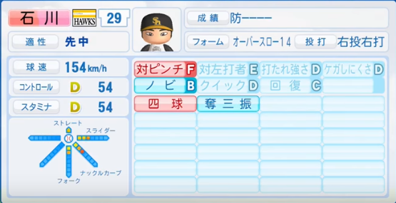 2017年シーズン終了時 福岡ソフトバンクホークス全選手のパワプロ能力データ一覧 パワプロ選手名鑑
