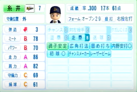 14年シーズン終了時 オリックスバファローズ全選手のパワプロ能力データ一覧 パワプロ選手名鑑