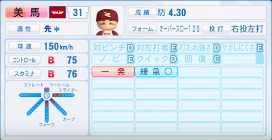 17年シーズン終了時 楽天イーグルス全選手のパワプロ能力データ一覧 パワプロ選手名鑑