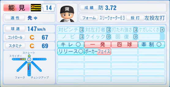 16年シーズン終了時 阪神タイガース全選手のパワプロ能力データ一覧 パワプロ選手名鑑