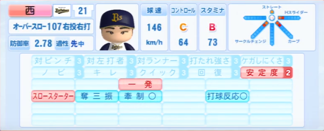 人気の 実況パワフルプロ野球13 新品本物