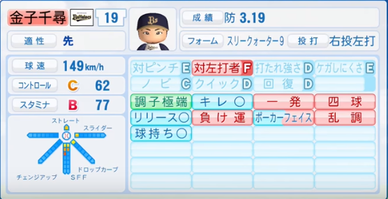 16年シーズン終了時 オリックスバファローズ全選手のパワプロ能力データ一覧 パワプロ選手名鑑